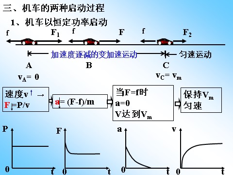 高中物理必修二第7章 机械能守恒定律 3功率第9页