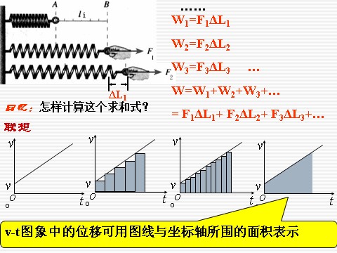 高中物理必修二第7章 机械能守恒定律 5探究弹性势能的表达式第4页