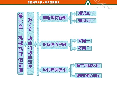 高中物理必修二第7章 机械能守恒定律    第7节   动能和动能定理第1页