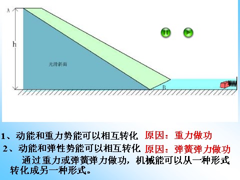 高中物理必修二第7章 机械能守恒定律 8机械能守恒定律第4页