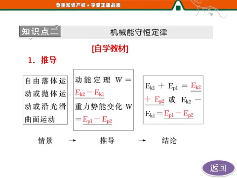 高中物理必修二第7章 机械能守恒定律    第8节   机械能守恒定律第9页