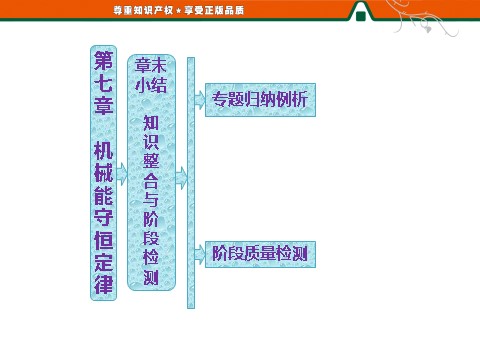 高中物理必修二第7章 机械能守恒定律    章末小结   知识整合与阶段检测第1页