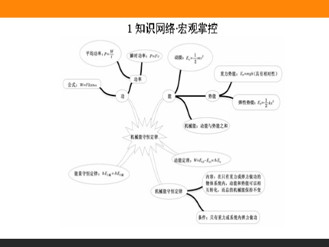 高中物理必修二第7章 机械能守恒定律  章末专题第2页