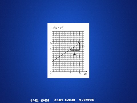 高中物理新版必修一册第一章  第4节第6页