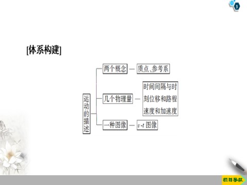 高中物理新版必修一册第1章 章末复习课第3页