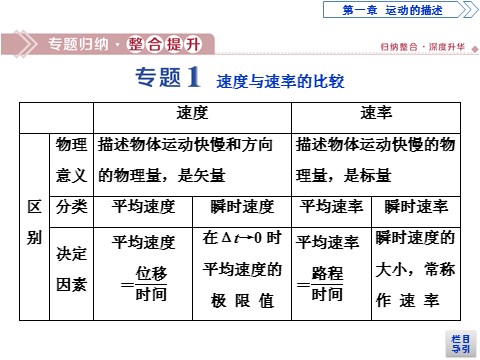 高中物理新版必修一册5 章末优化总结第3页