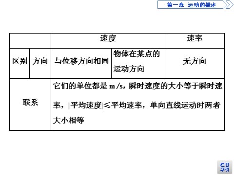 高中物理新版必修一册5 章末优化总结第4页