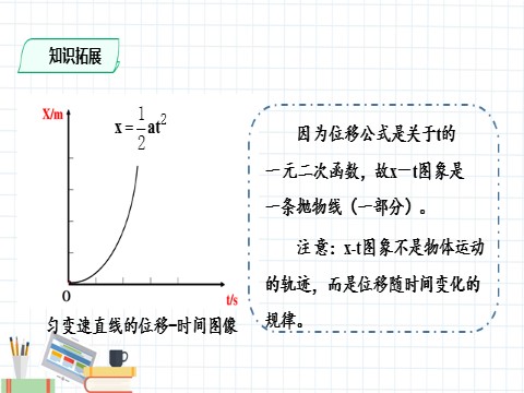 高中物理新版必修一册匀变速直线运动的位移与时间的关系(课件)第10页