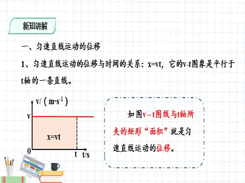 高中物理新版必修一册匀变速直线运动的位移与时间的关系(课件)第3页