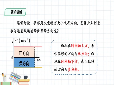 高中物理新版必修一册匀变速直线运动的位移与时间的关系(课件)第4页