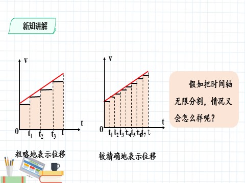 高中物理新版必修一册匀变速直线运动的位移与时间的关系(课件)第6页