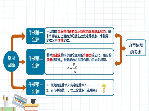 高中物理新版必修一册牛顿第三定律第2页