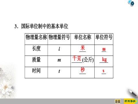 高中物理新版必修一册第4章 4　力学单位制第7页