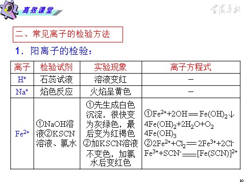 高中化学 必修一第20课时·物质的检验、分离与提纯第10页