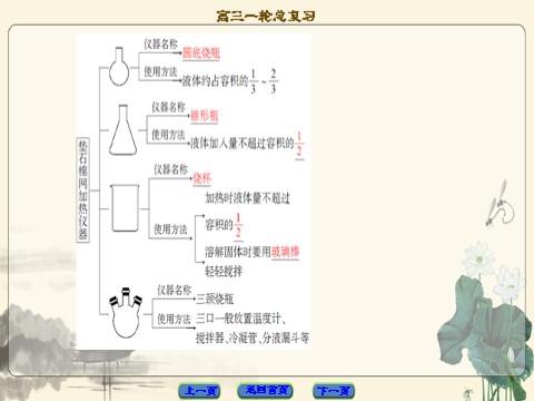 高中化学 必修一第10章 第1节　化学实验仪器和基本操作第4页