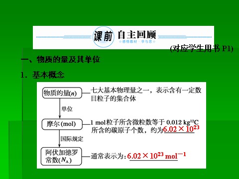 高中化学 必修一2014届高考化学一轮复习名师讲解课件：第一章 化学计量在实验中的应用1-1物质的量 气体摩尔体积  87张PPT第4页