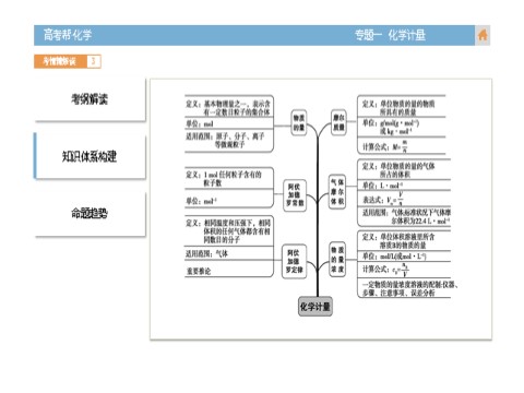 高中化学 必修一化学-专题1 化学计量第5页