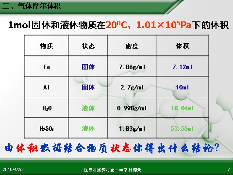 高中化学 必修一江西省鹰潭市第一中学人教版高中化学必修 化学1 第一章 第二节 化学计量在实验中的应用（第2课时）第7页