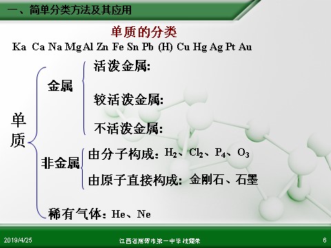 高中化学 必修一江西省鹰潭市第一中学人教版高中化学必修 化学1 第二章 第一节 物质的分类（第1课时）第6页