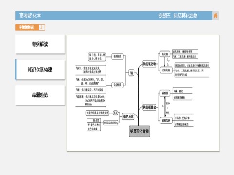 高中化学 必修一化学-专题5 钠及其化合物第4页