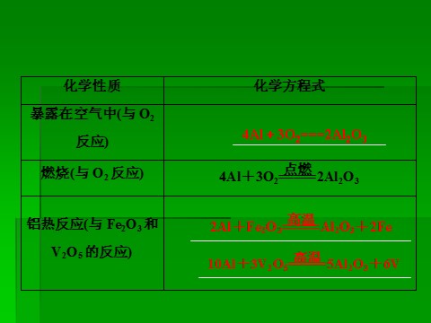 高中化学 必修一2014届高考化学一轮复习名师讲解课件：第三章 金属及其化合物3-2 铝  76张PPT第4页