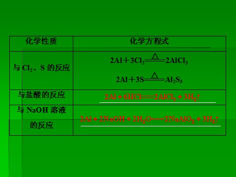 高中化学 必修一2014届高考化学一轮复习名师讲解课件：第三章 金属及其化合物3-2 铝  76张PPT第5页