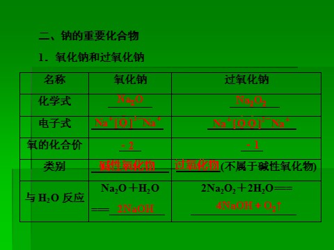 高中化学 必修一2014届高考化学一轮复习名师讲解课件：第三章 金属及其化合物3-1 钠 91张PPT第10页