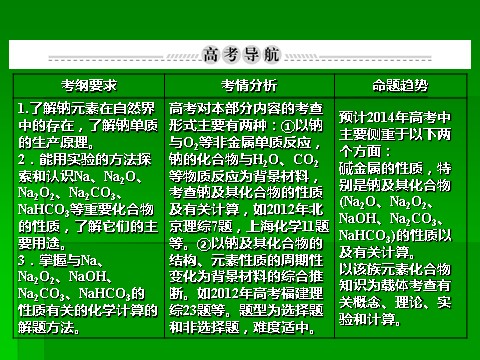 高中化学 必修一2014届高考化学一轮复习名师讲解课件：第三章 金属及其化合物3-1 钠 91张PPT第3页