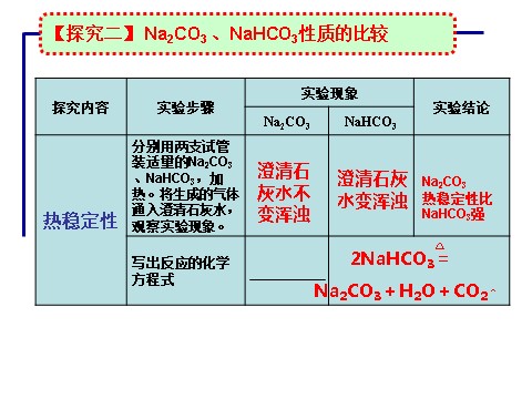 高中化学 必修一《钠的重要化合物》课件第10页