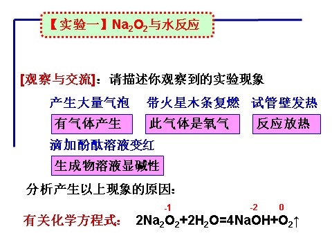 高中化学 必修一《钠的重要化合物》课件第4页