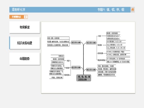 高中化学 必修一化学-专题6 镁、铝、铁、铜第4页