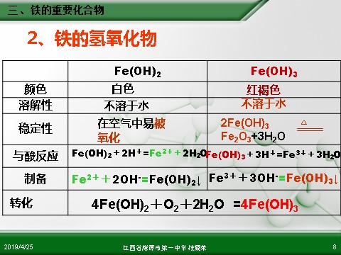 高中化学 必修一江西省鹰潭市第一中学人教版高中化学必修 化学1 第三章 第二节 几种重要的金属化合物（第3课时）第8页