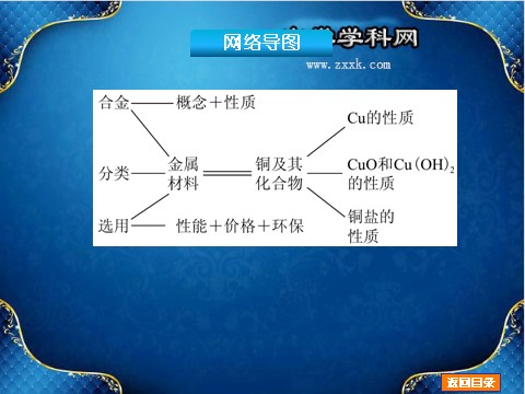 高中化学 必修一【2014化学一轮必备】（新课标通用版）：第9讲《用途广泛的金属材料》（46ppt）第3页