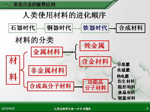 高中化学 必修一江西省鹰潭市第一中学人教版高中化学必修 化学1 第三章 第三节 用途广泛的金属材料（1课时）第4页