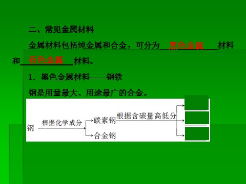 高中化学 必修一2014届高考化学一轮复习名师讲解课件：第三章 金属及其化合物3-4 用途广泛的金属材料 53张PPT第5页