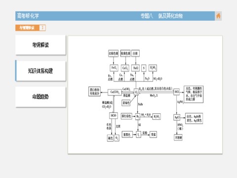 高中化学 必修一化学-专题8 氯及其化合物第5页