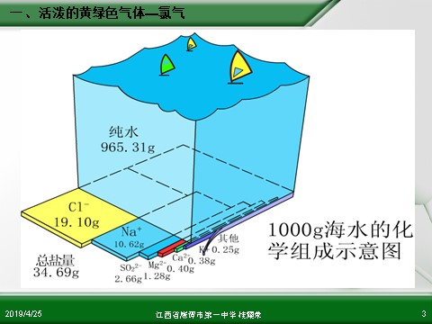 高中化学 必修一江西省鹰潭市第一中学人教版高中化学必修 化学1 第四章 第二节 富集在海水中的元素—氯（第1课时）第3页