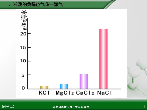 高中化学 必修一江西省鹰潭市第一中学人教版高中化学必修 化学1 第四章 第二节 富集在海水中的元素—氯（第1课时）第4页