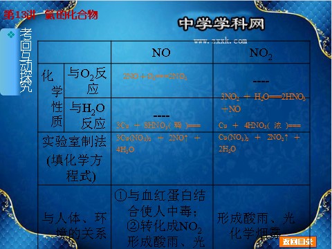 高中化学 必修一【2014化学一轮必备】（新课标通用版）：第13讲《氮的化合物》（84ppt）第8页