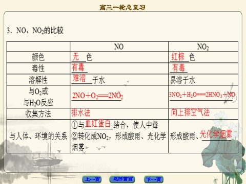 高中化学 必修一第4章 第4节　氮及其化合物第5页