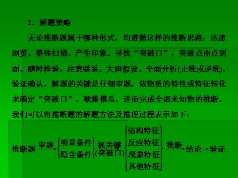 高中化学 必修一2014届高考化学一轮复习名师讲解课件：第四章 非金属及其化合物章末整合  38张PPT第10页