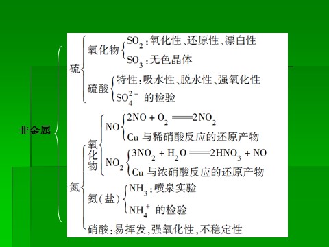 高中化学 必修一2014届高考化学一轮复习名师讲解课件：第四章 非金属及其化合物章末整合  38张PPT第3页