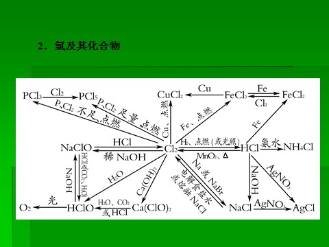 高中化学 必修一2014届高考化学一轮复习名师讲解课件：第四章 非金属及其化合物章末整合  38张PPT第5页