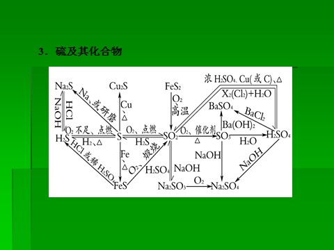 高中化学 必修一2014届高考化学一轮复习名师讲解课件：第四章 非金属及其化合物章末整合  38张PPT第6页