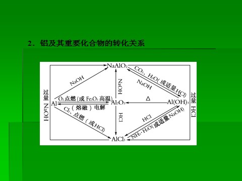 高中化学 必修一2014届高考化学一轮复习名师讲解课件：第三章 金属及其化合物章末整合 16张PPT第3页