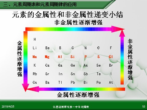 高中化学必修二江西省鹰潭市第一中学人教版高中化学必修 化学2 第一章 第二节 元素周期律（第3课时）第10页