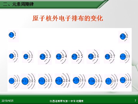 高中化学必修二江西省鹰潭市第一中学人教版高中化学必修 化学2 第一章 第二节 元素周期律（第2课时）第7页