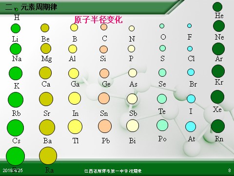 高中化学必修二江西省鹰潭市第一中学人教版高中化学必修 化学2 第一章 第二节 元素周期律（第2课时）第8页