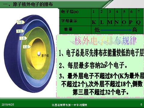 高中化学必修二江西省鹰潭市第一中学人教版高中化学必修 化学2 第一章 第二节 元素周期律（第1课时）第5页