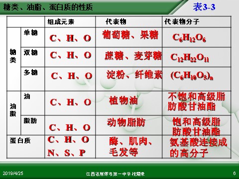 高中化学必修二江西省鹰潭市第一中学人教版高中化学必修 化学2 第三章 第四节 基本营养物质（第1课时）第6页